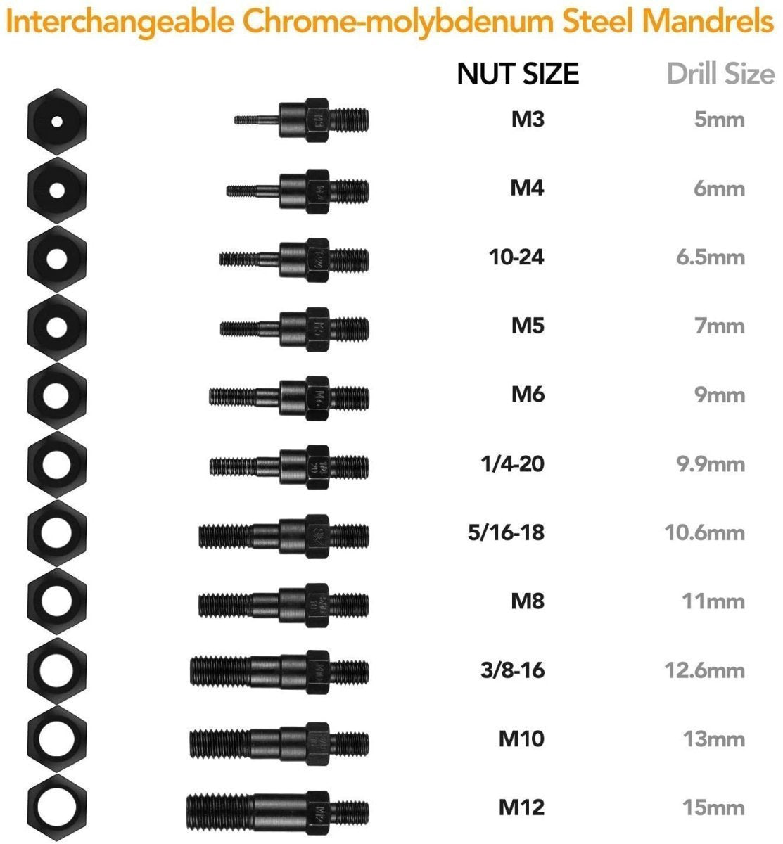 Automatic Rivet Tool Set