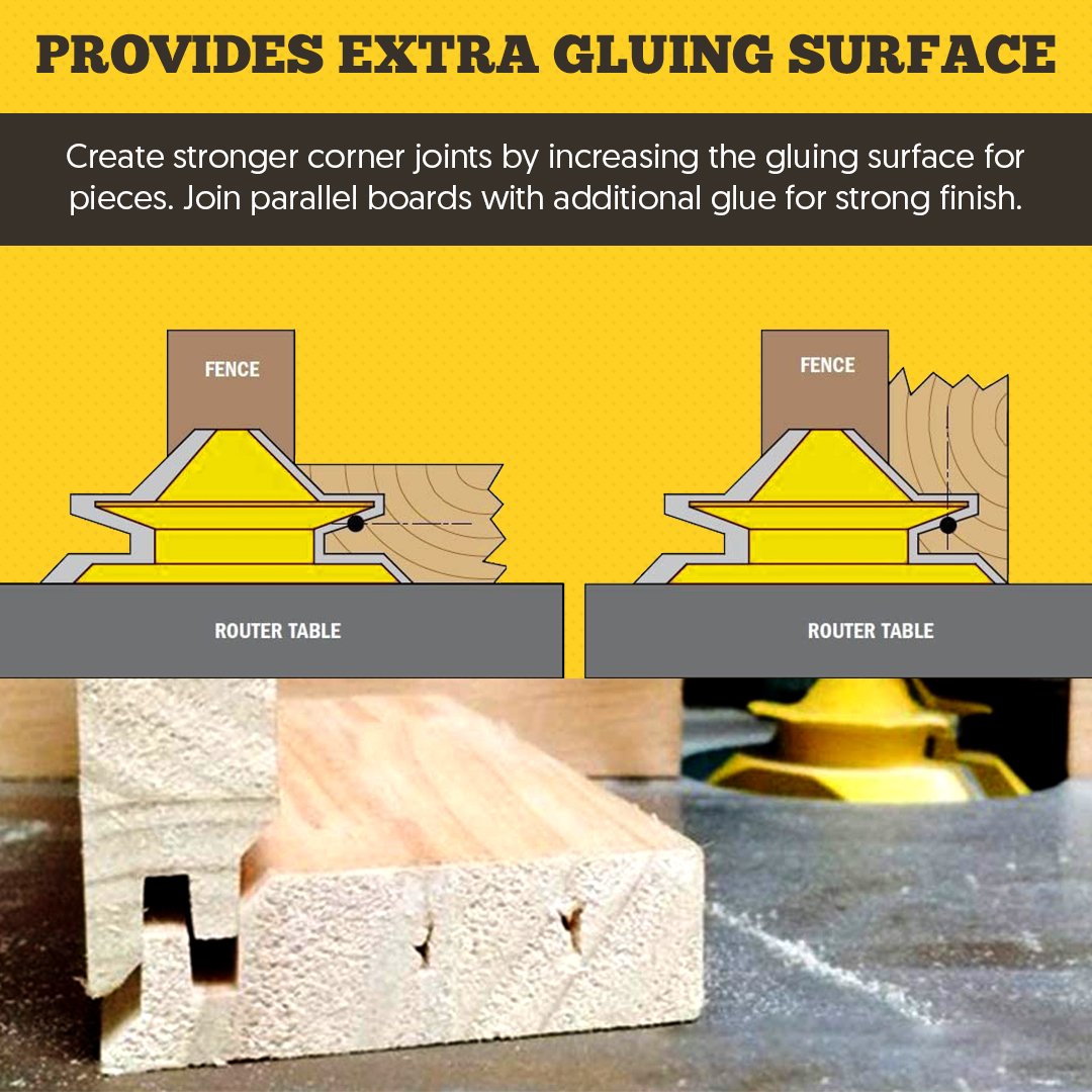 Miter Router Bit (2Pcs/Set)