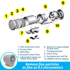 ONEPure Stroller HEPA Filter Portable Air Purifier