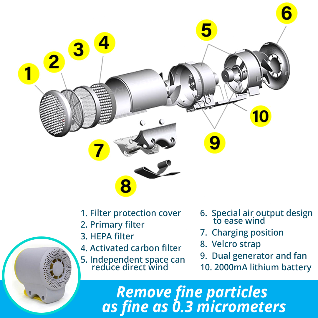 ONEPure Stroller HEPA Filter Portable Air Purifier