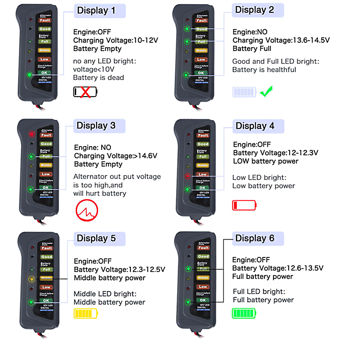 WS Mini 12V Car Battery Tester