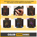 Guitar Chords Beginner Trainer