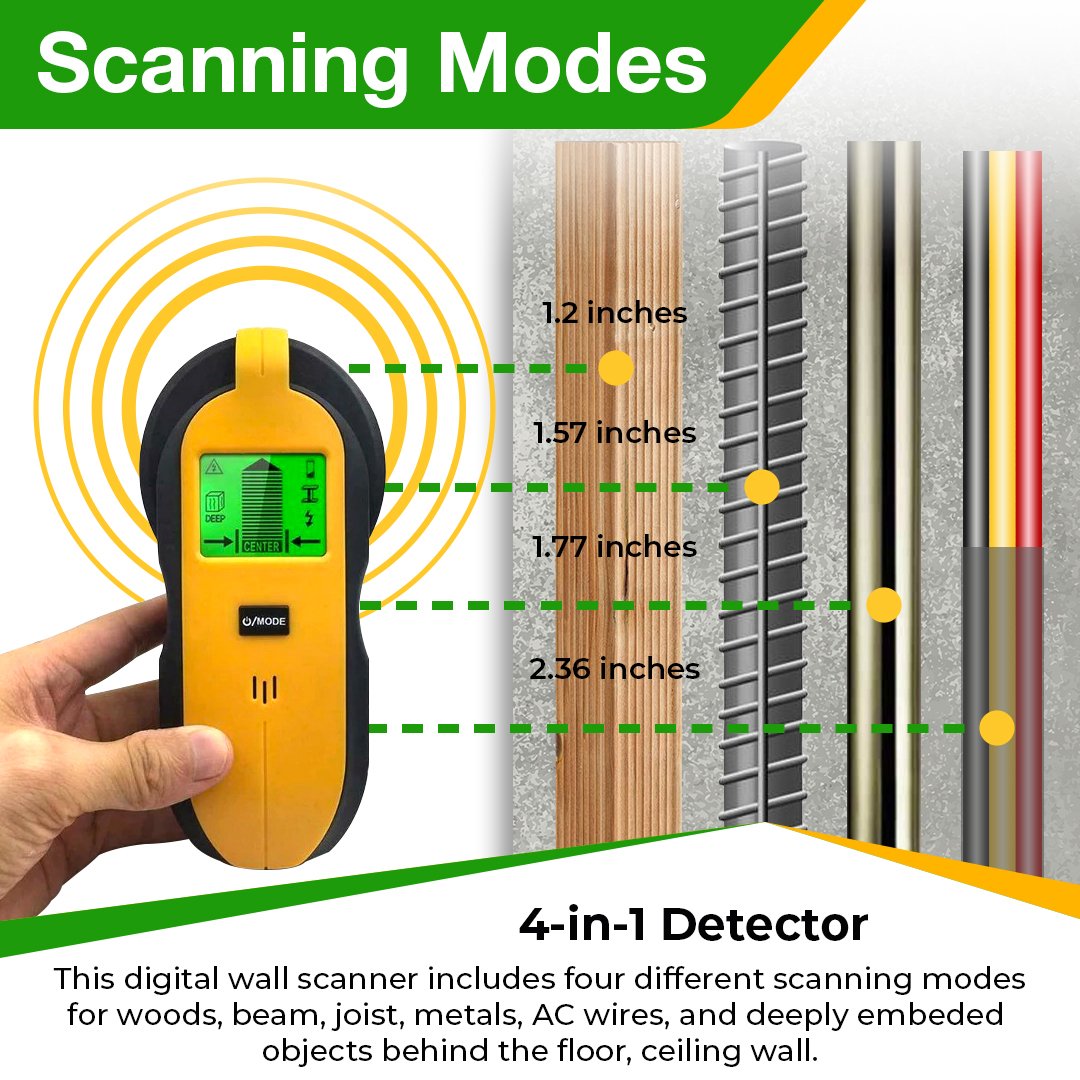 BY 4-in-1 LED Wall Scanner