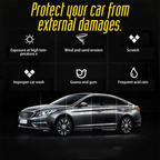 Automotive Nano Coating Spray